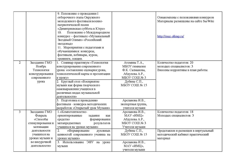 Файл:Отчет ГМО учителей музыки 2019-2020 на сайт.pdf