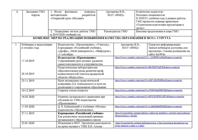 Файл:Отчет ГМО учителей музыки 2019-2020 на сайт.pdf