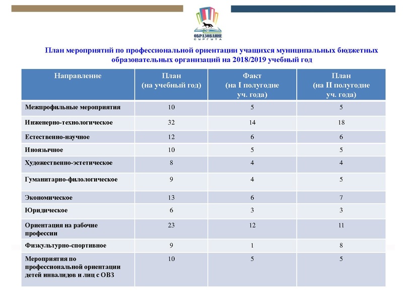 Файл:Отчет 1 полугодие итог.pdf