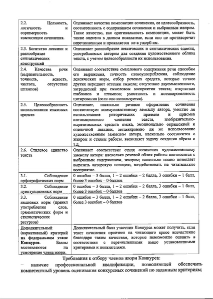Файл:Приказ ДО о проведении Всероссийского конкурса сочинени в 2019.pdf