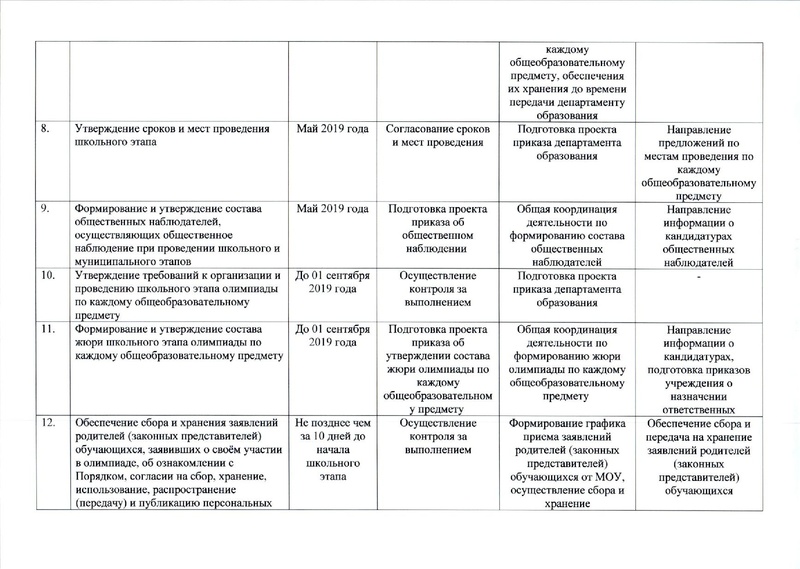 Файл:Приказ №167 №210 от 25.03.2019 .pdf
