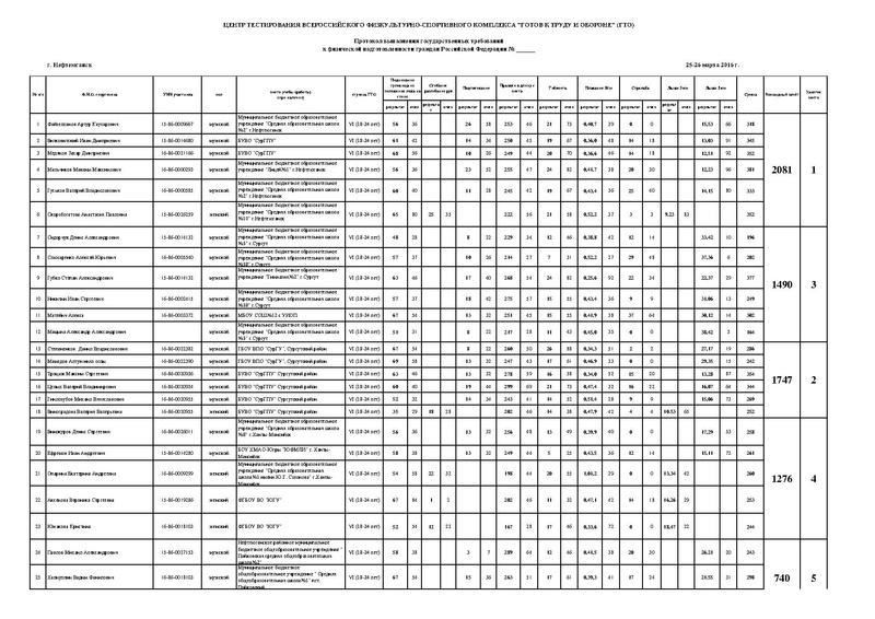 Файл:Протокол 6 ступень.pdf