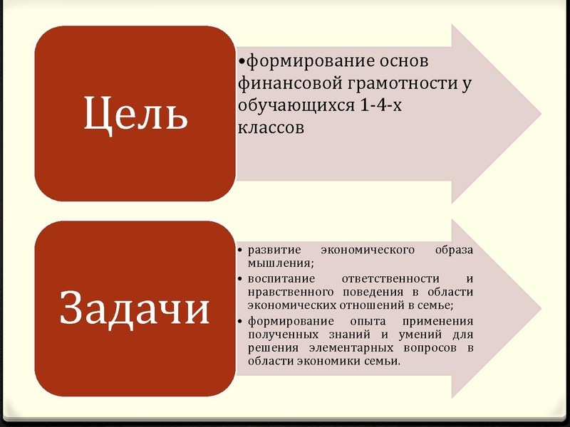 Файл:Финансовая грамотность в начальной школе.pdf