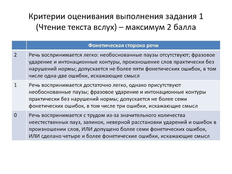 Файл:04.04 ОГЭ АЯ.pdf