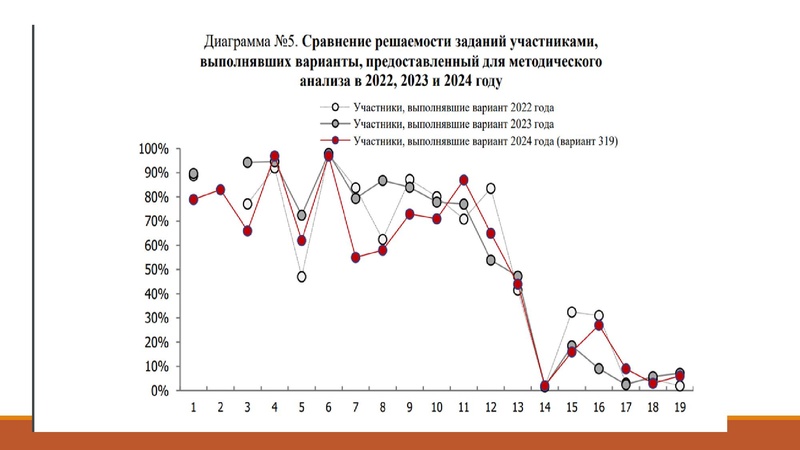 Файл:28.10 Золотая И.Г. Результаты ЕГЭ.pdf