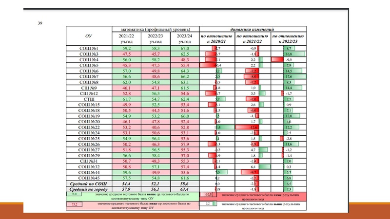 Файл:28.10 Золотая И.Г. Результаты ЕГЭ.pdf
