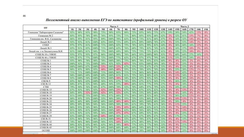 Файл:28.10 Золотая И.Г. Результаты ЕГЭ.pdf