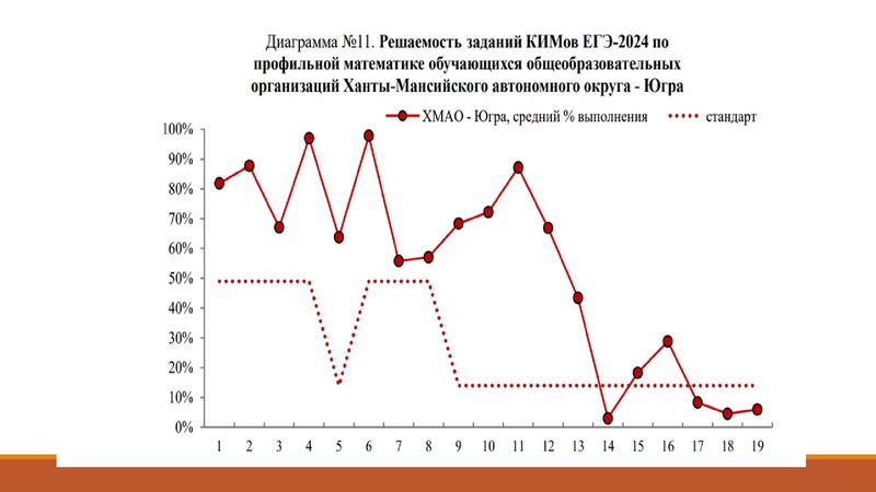 Файл:28.10 Золотая И.Г. Результаты ЕГЭ.pdf
