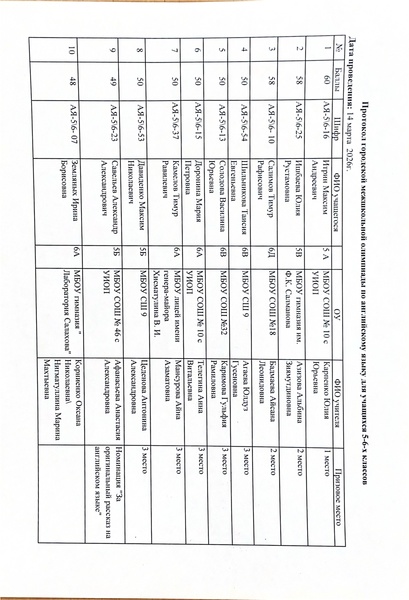 Файл:Protokol 5-6 Klassy.pdf