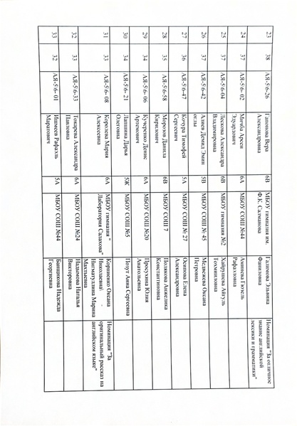 Файл:Protokol 5-6 Klassy.pdf