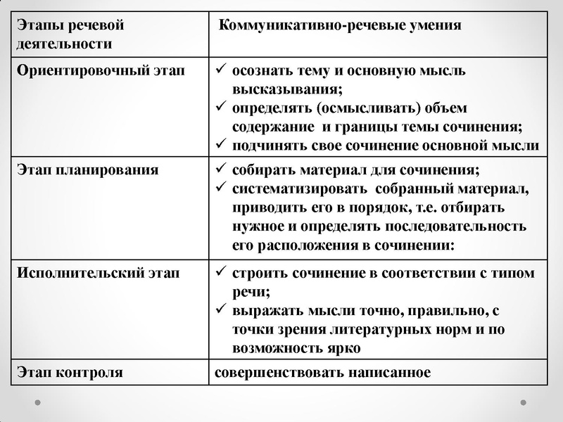 Файл:So4inenieitog.pdf