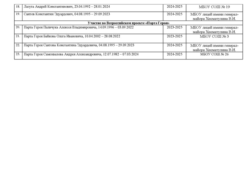 Файл:Выставки и экспозиции СВО в ОУ.pdf