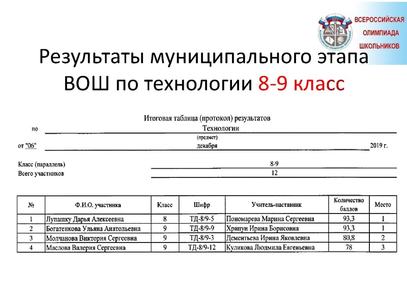 Файл:Итоги МЭВОШ Культура дома, дизайн и технологии.pdf