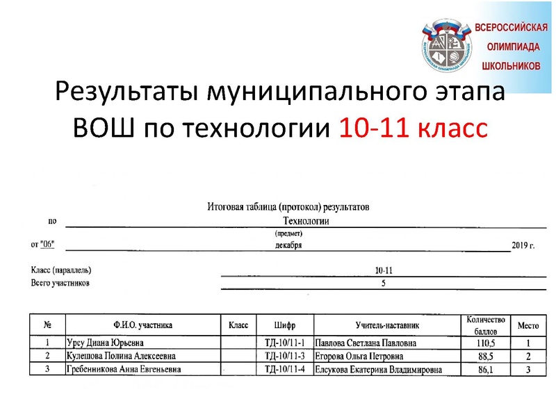 Файл:Итоги МЭВОШ Культура дома, дизайн и технологии.pdf