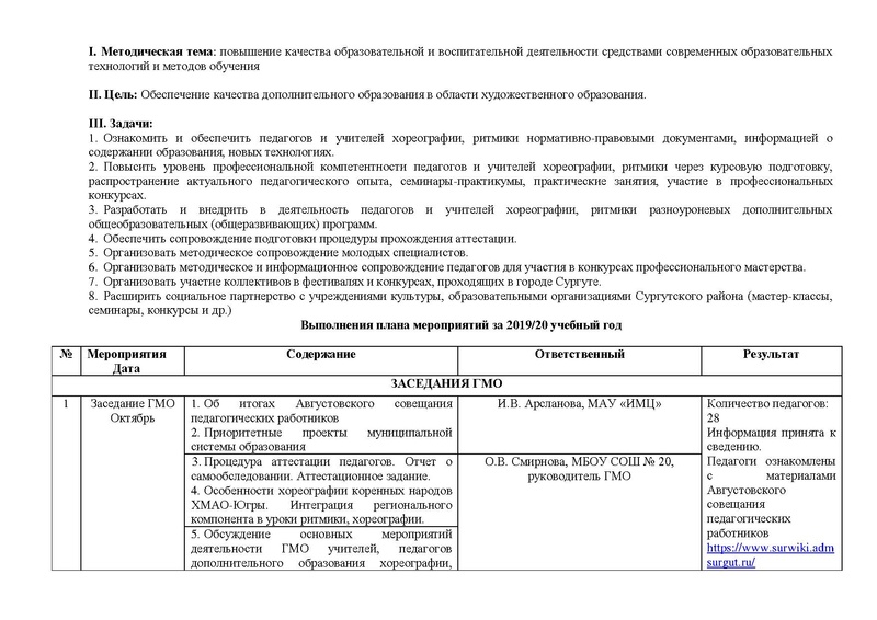 Файл:Отчет ГМО учителей хореографии ритмики 2019 2020.pdf