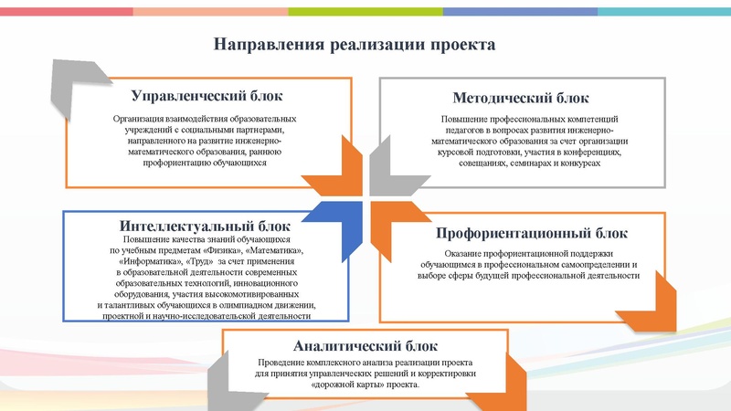 Файл:Презентация ПМП по ИМО Готовая на сайт.pdf