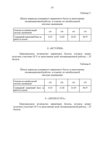 Файл:Приказ ДО об установлении шкалы перевода балловв ХМАО.pdf