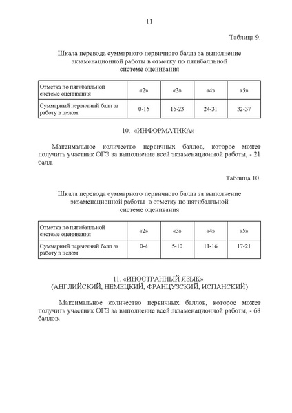 Файл:Приказ ДО об установлении шкалы перевода балловв ХМАО.pdf