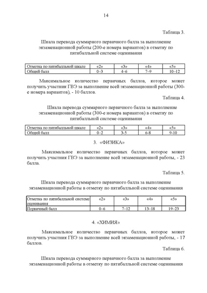 Файл:Приказ ДО об установлении шкалы перевода балловв ХМАО.pdf