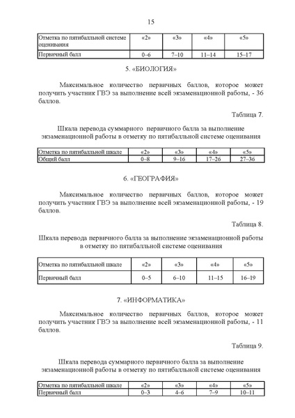 Файл:Приказ ДО об установлении шкалы перевода балловв ХМАО.pdf