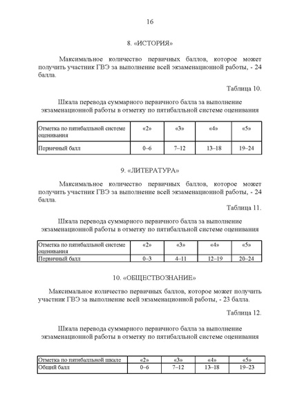 Файл:Приказ ДО об установлении шкалы перевода балловв ХМАО.pdf