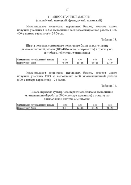 Файл:Приказ ДО об установлении шкалы перевода балловв ХМАО.pdf