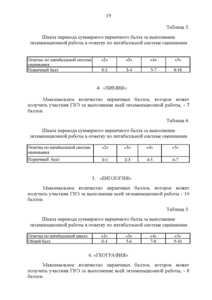 Файл:Приказ ДО об установлении шкалы перевода балловв ХМАО.pdf