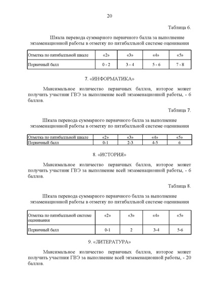Файл:Приказ ДО об установлении шкалы перевода балловв ХМАО.pdf