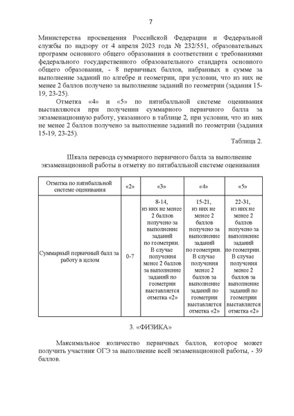 Файл:Приказ ДО об установлении шкалы перевода балловв ХМАО.pdf