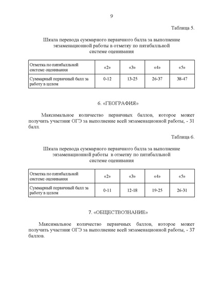 Файл:Приказ ДО об установлении шкалы перевода балловв ХМАО.pdf