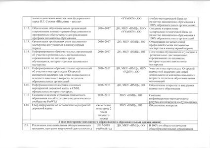 Файл:Приказ ДО №12-27-623 от 22.09.2016.pdf