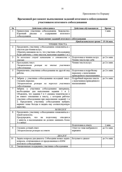 Файл:Приказ ХМАО Порядок проведения итогового собеседования в 2024 г.pdf