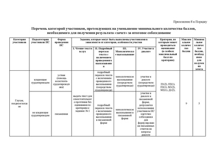Файл:Приказ ХМАО Порядок проведения итогового собеседования в 2024 г.pdf