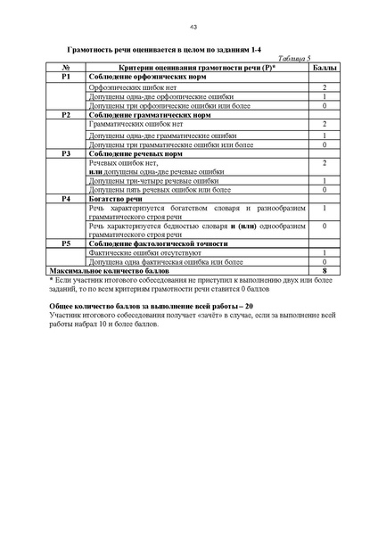 Файл:Приказ ХМАО Порядок проведения итогового собеседования в 2024 г.pdf