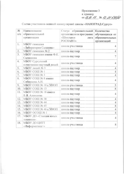 Файл:Приказ № 12-27-692 от 13.10.2016.pdf