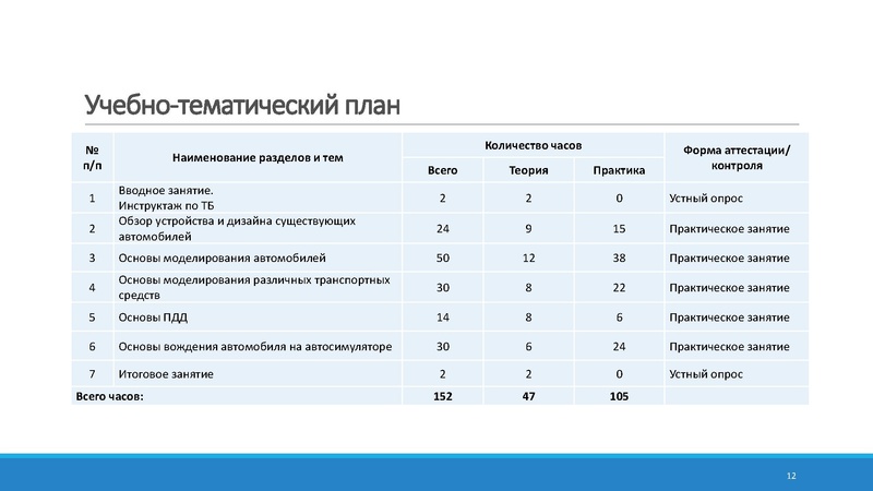 Файл:Структура ДОП 27.04.2024 Соболева.pdf