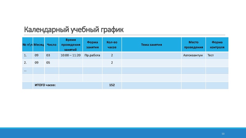 Файл:Структура ДОП 27.04.2024 Соболева.pdf
