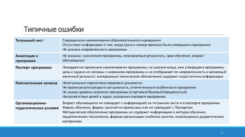 Файл:Структура ДОП 27.04.2024 Соболева.pdf