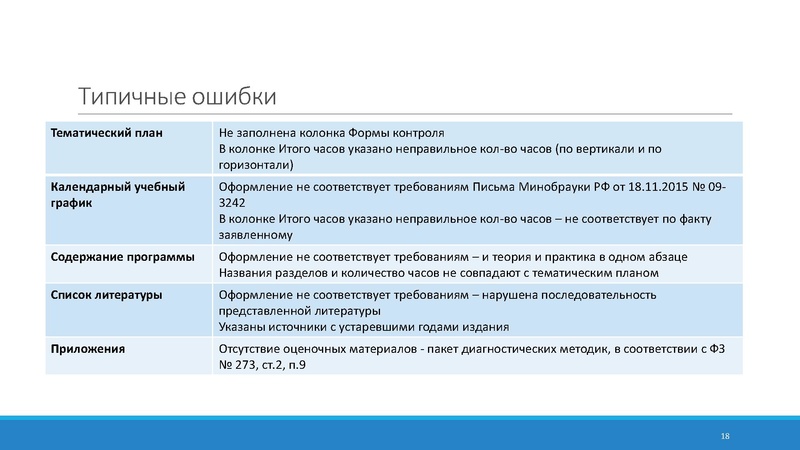 Файл:Структура ДОП 27.04.2024 Соболева.pdf