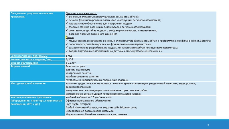 Файл:Структура ДОП 27.04.2024 Соболева.pdf
