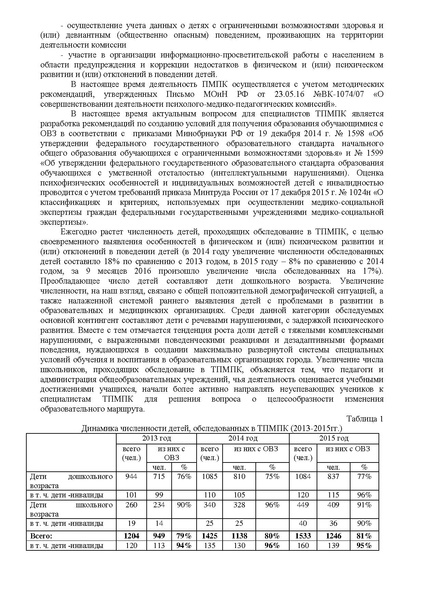 Файл:Актуальные вопросы деятельности ТПМПК Хоманько Н.А..pdf