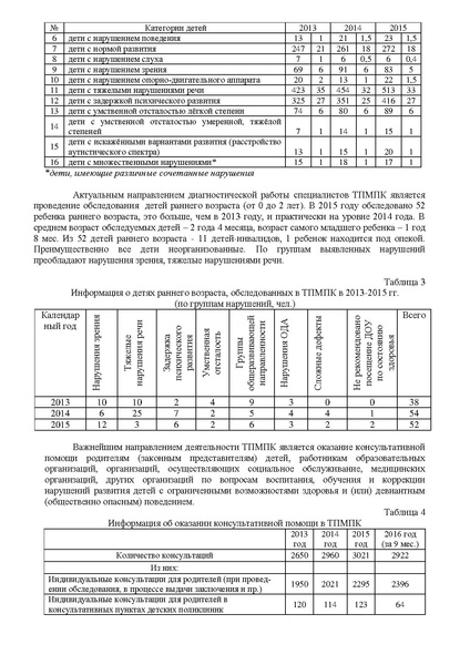 Файл:Актуальные вопросы деятельности ТПМПК Хоманько Н.А..pdf