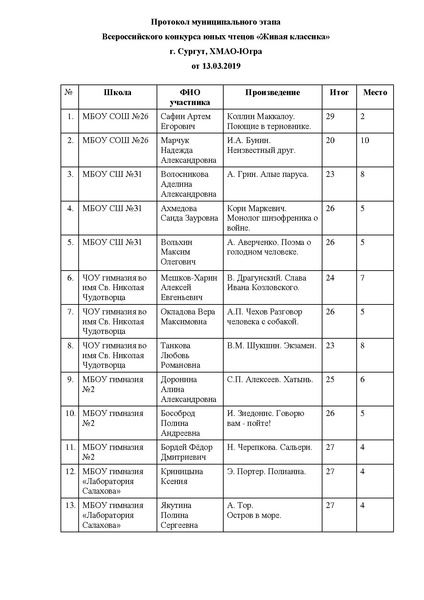 Файл:Живая классика. Муниципальный этап - 2019.pdf