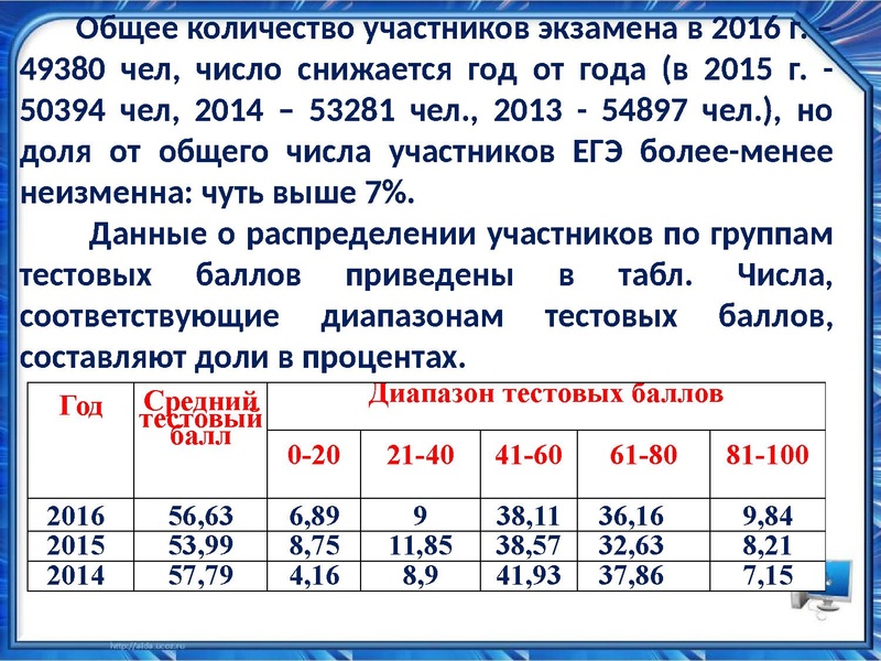 Файл:Информатика Разбор заданий №11 ЕГЭ.pdf