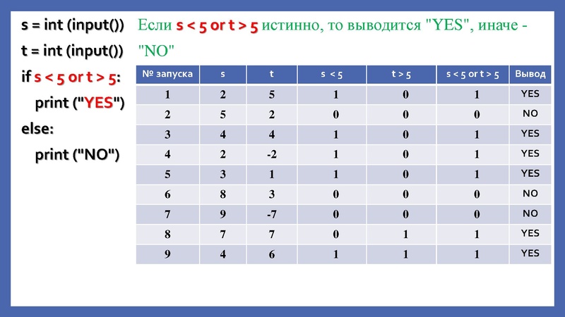 Файл:ОГЭ Задание 6 Изотова Г.Х..pdf