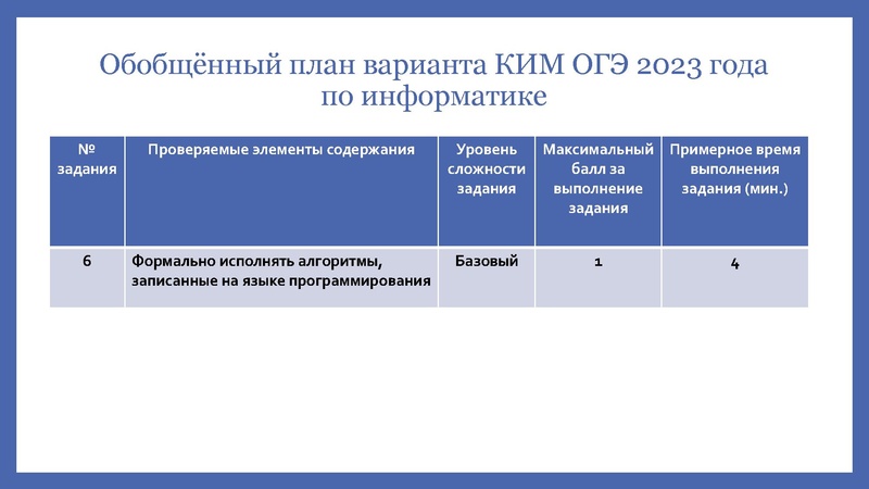 Файл:ОГЭ Задание 6 Изотова Г.Х..pdf
