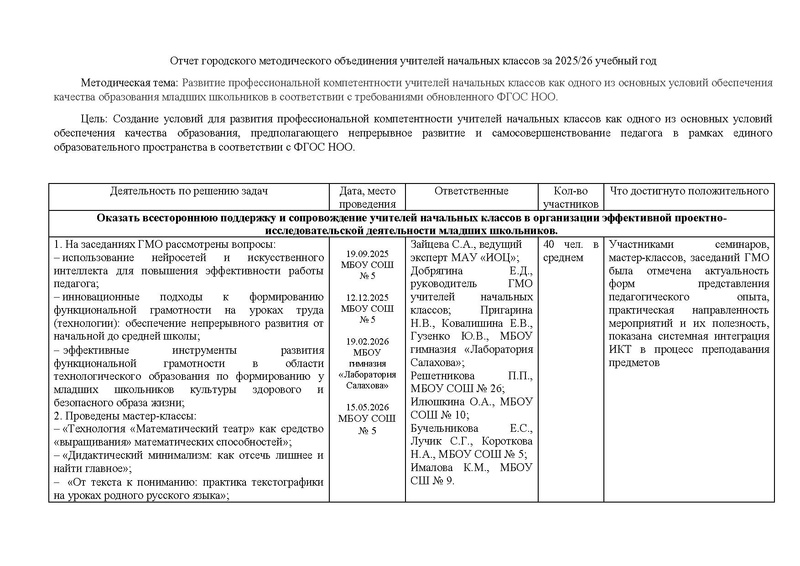 Файл:Отчет городского методического объединения НШ за 2025-26 год.pdf