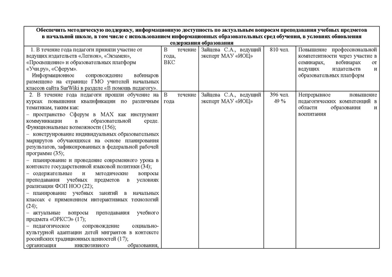 Файл:Отчет городского методического объединения НШ за 2025-26 год.pdf