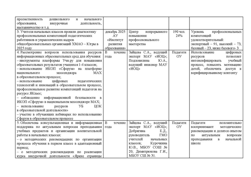 Файл:Отчет городского методического объединения НШ за 2025-26 год.pdf