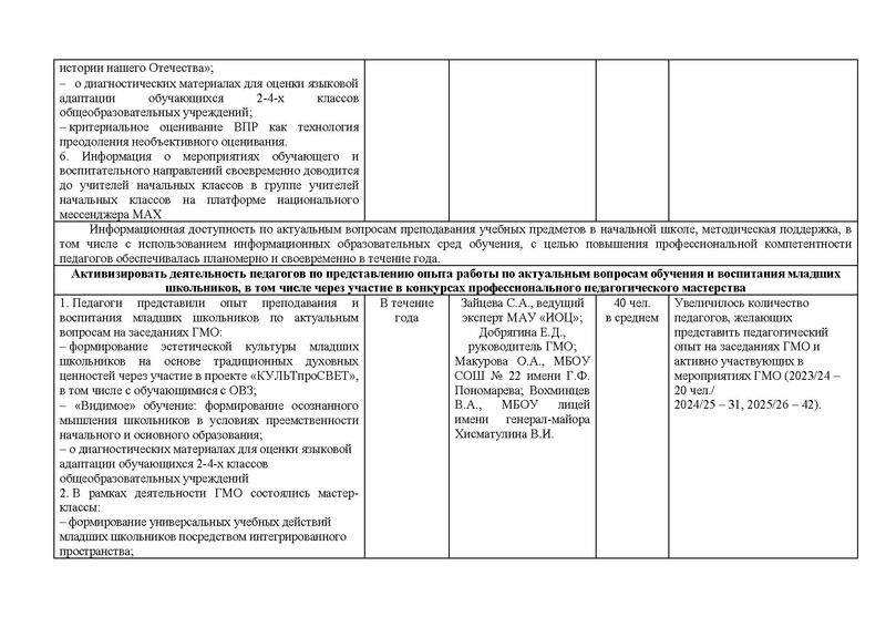 Файл:Отчет городского методического объединения НШ за 2025-26 год.pdf